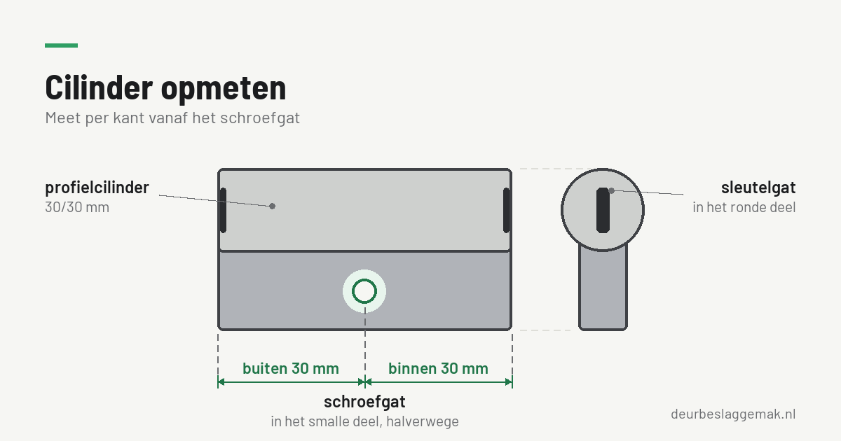 Cilinder opmeten: zo komt u aan de juiste maat
