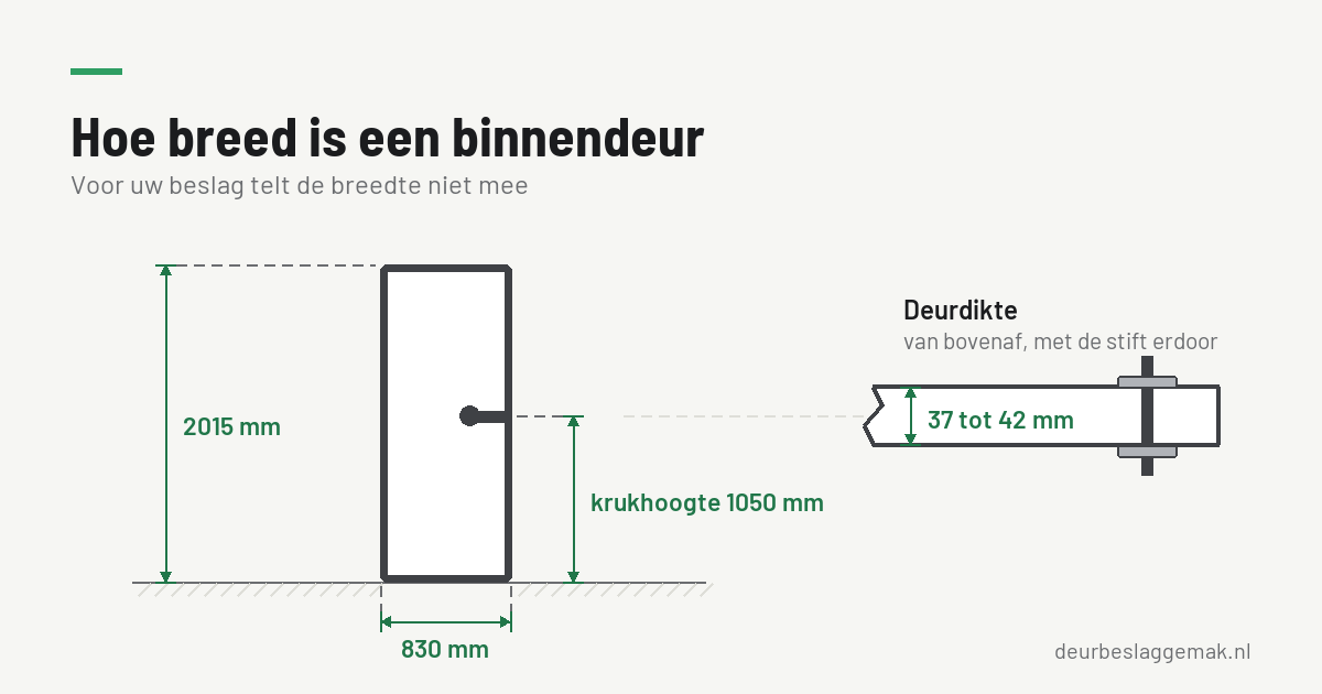 Hoe breed is een binnendeur