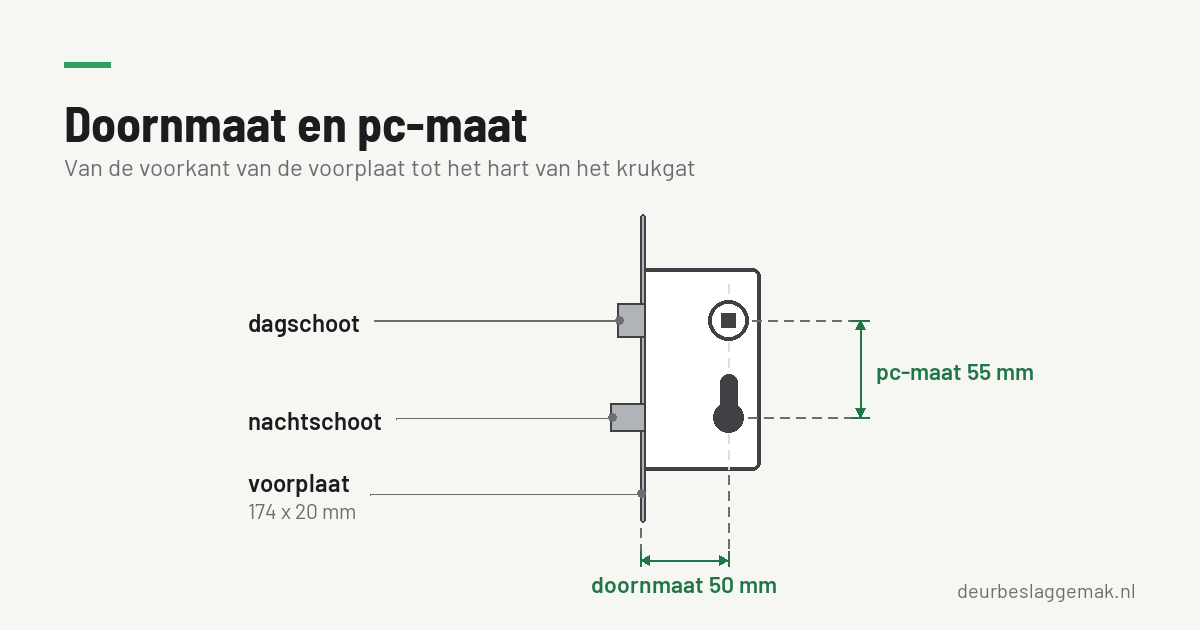 Doornmaat en pc-maat: zo meet u een insteekslot op