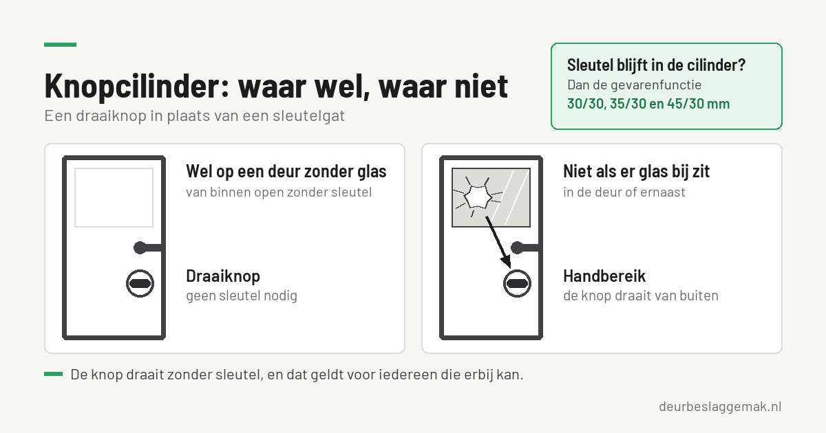 Knopcilinder: waar u hem wel en waar u hem niet neemt