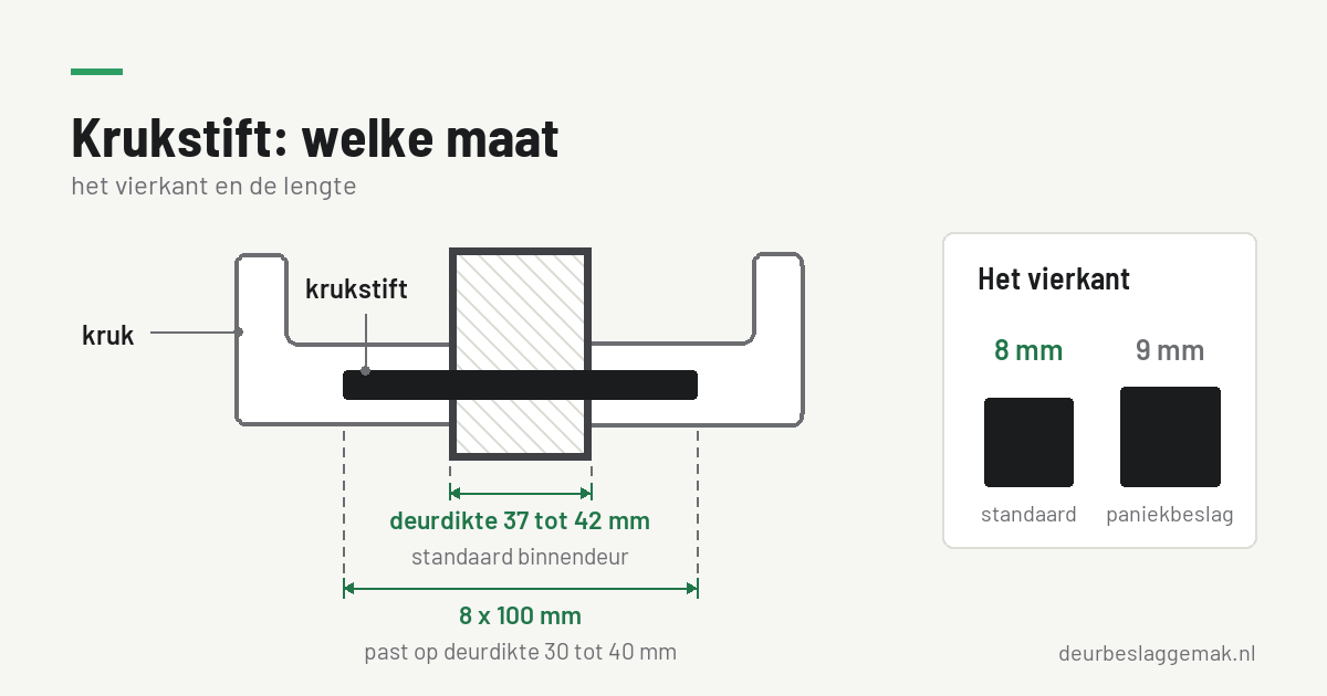 Krukstift: welke maat heeft u nodig