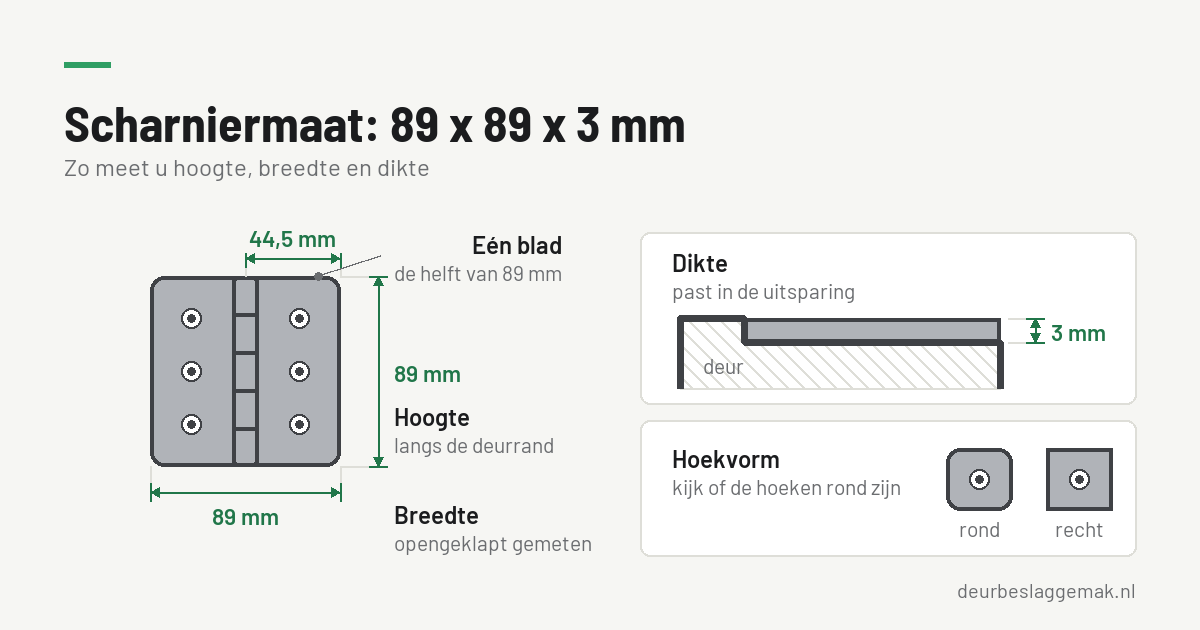 Scharniermaten: 89 x 89 mm en hoe u het opmeet