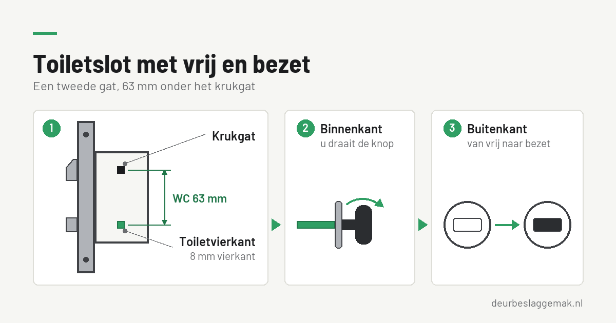 Toiletslot met vrij en bezet