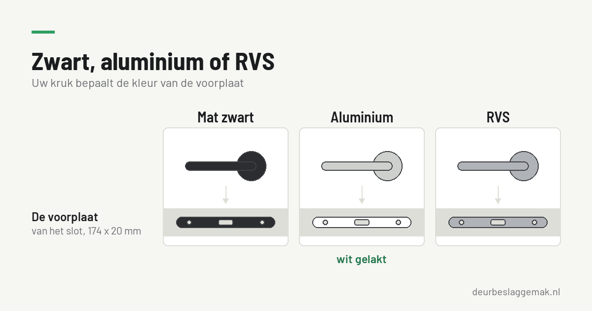 Zwart, aluminium of RVS: welke afwerking kiest u
