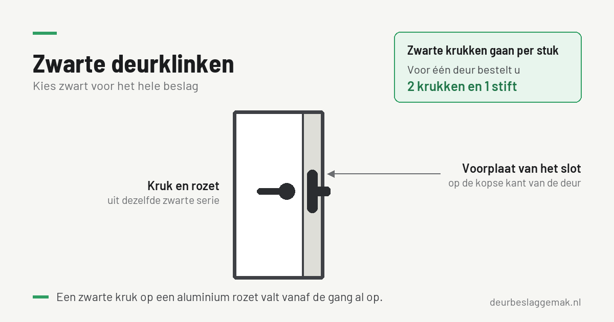 Zwarte deurklinken voor binnendeuren